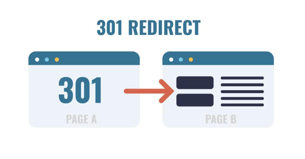 Why is 301 redirect important?