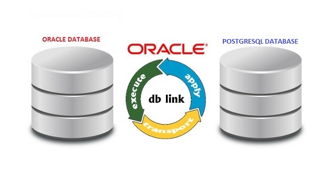 Oracle Database to PostgreSQL